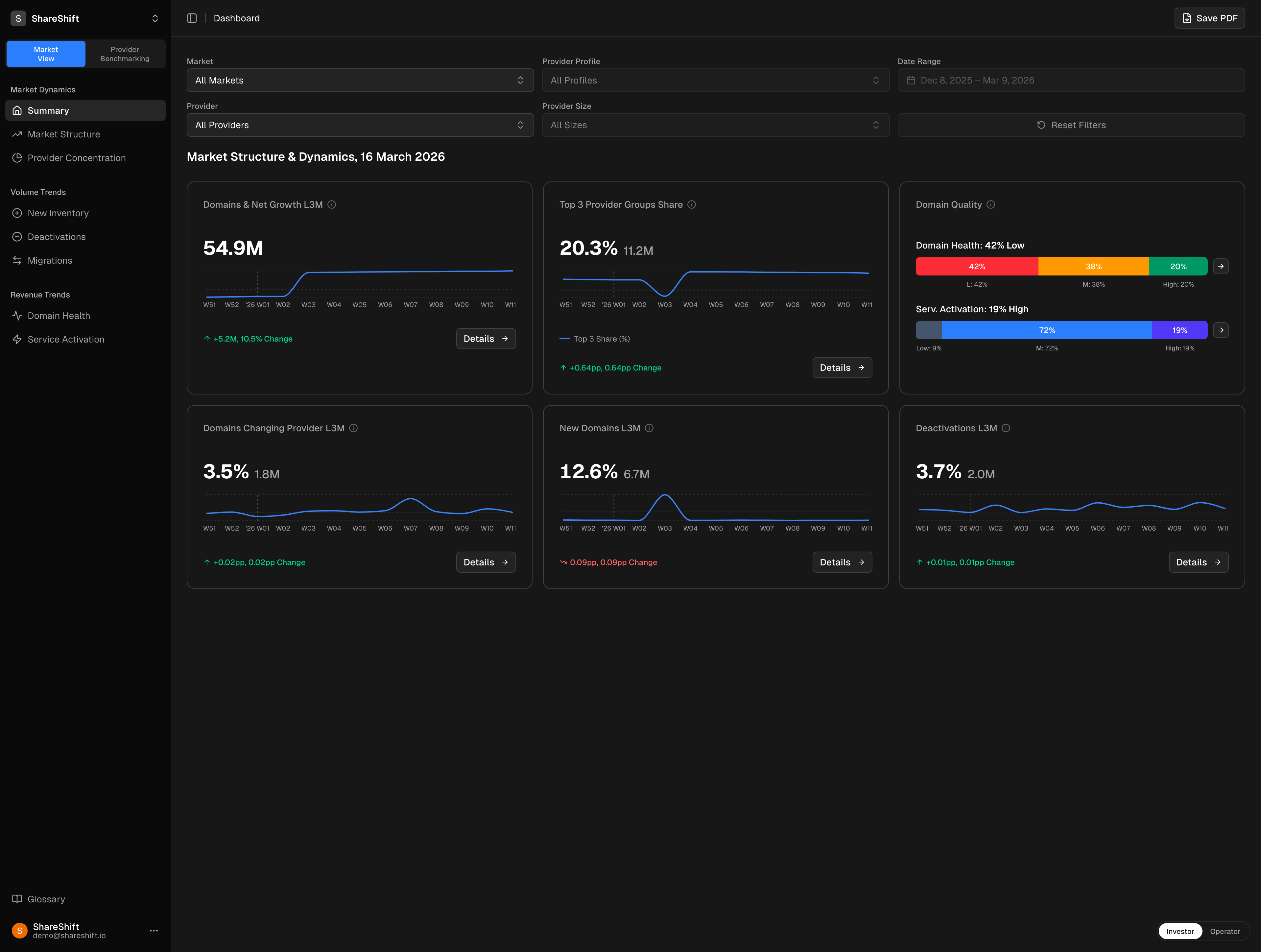 ShareShift Dashboard
